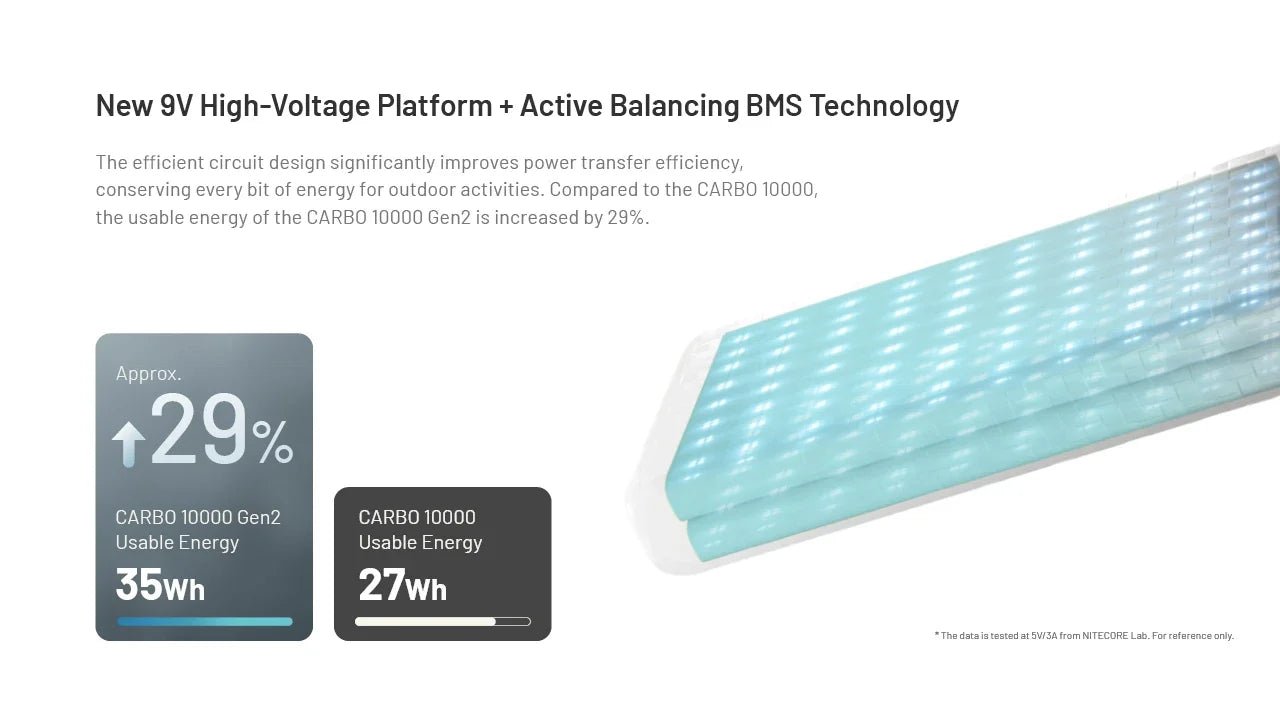 Batterie Externe Nitecore Carbo 10000 G2 - 10000mAh - Charge Rapide 30W USB-C
