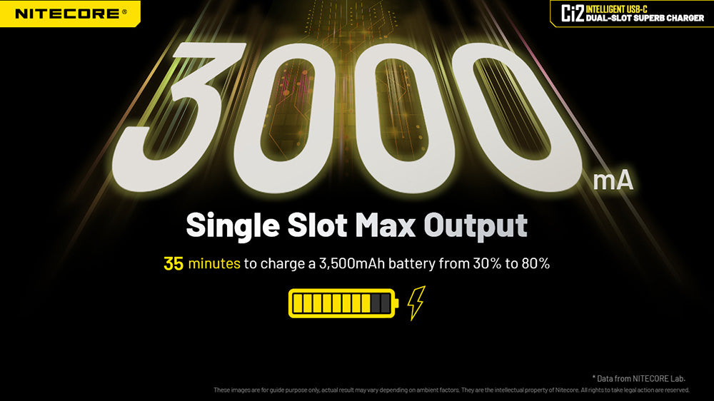 Chargeur Universel Intelligent Nitecore Ci2 - Deux emplacements de charge