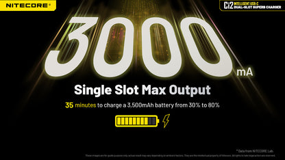 Chargeur Universel Intelligent Nitecore Ci2 - Deux emplacements de charge