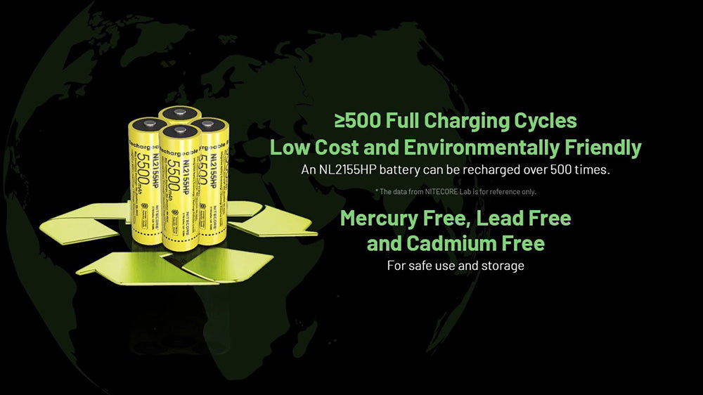 Batterie Nitecore NL2155HP 5500mAh 21700 Rechargeable - 20A Haute Performance