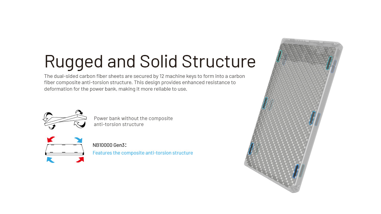 Nitecore NB10000 Gen 3 Power Bank - 10000mAh - 22.5W Fast Charging USB-C