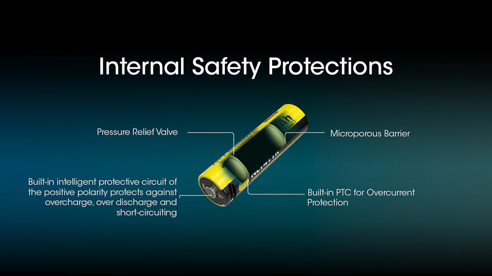 Batterie Nitecore NL1411R 1100mAh 14500 Rechargeable avec Port USB-C