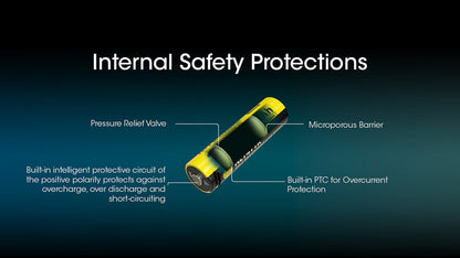 Batterie Nitecore NL1411R 1100mAh 14500 Rechargeable avec Port USB-C