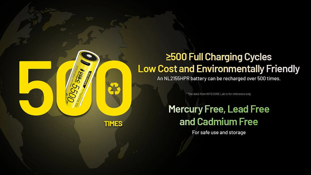 Nitecore NL2155HPR 5500mAh Rechargeable 21700 Battery - 20A USB-C Port