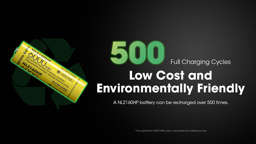 Batterie Nitecore NL2160HP 6000mAh 21700 Rechargeable - 20A Haute Performance
