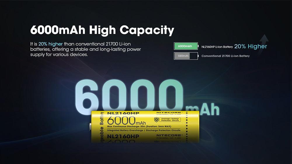 Batterie Nitecore NL2160HP 6000mAh 21700 Rechargeable - 20A Haute Performance