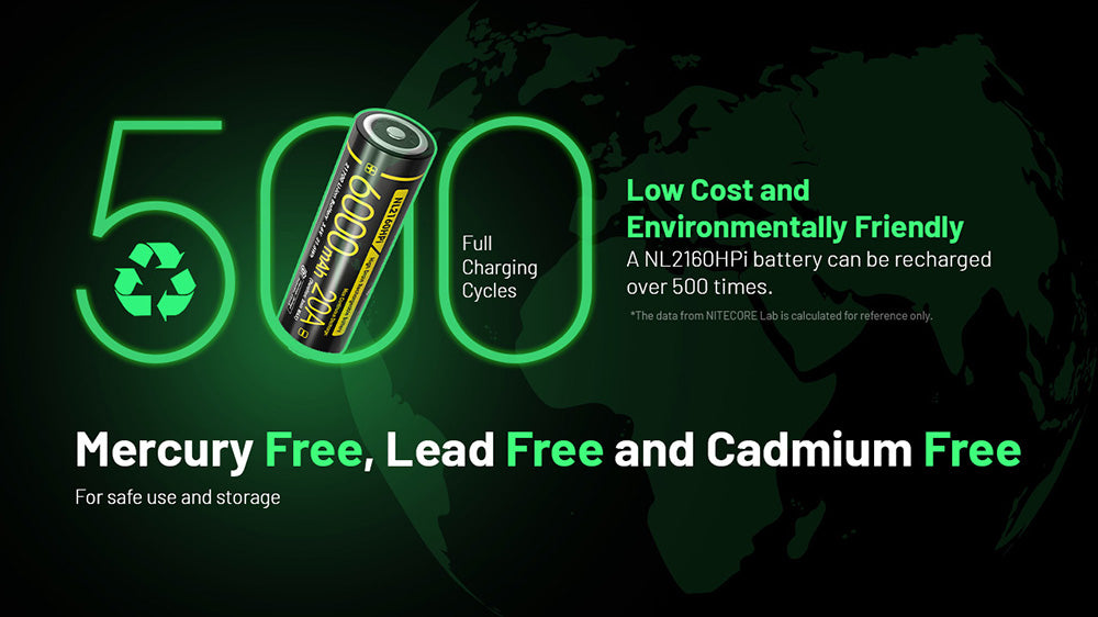 Batterie Nitecore NL2160HPi 6000mAh 21700i Rechargeable - 20A Haute Performance