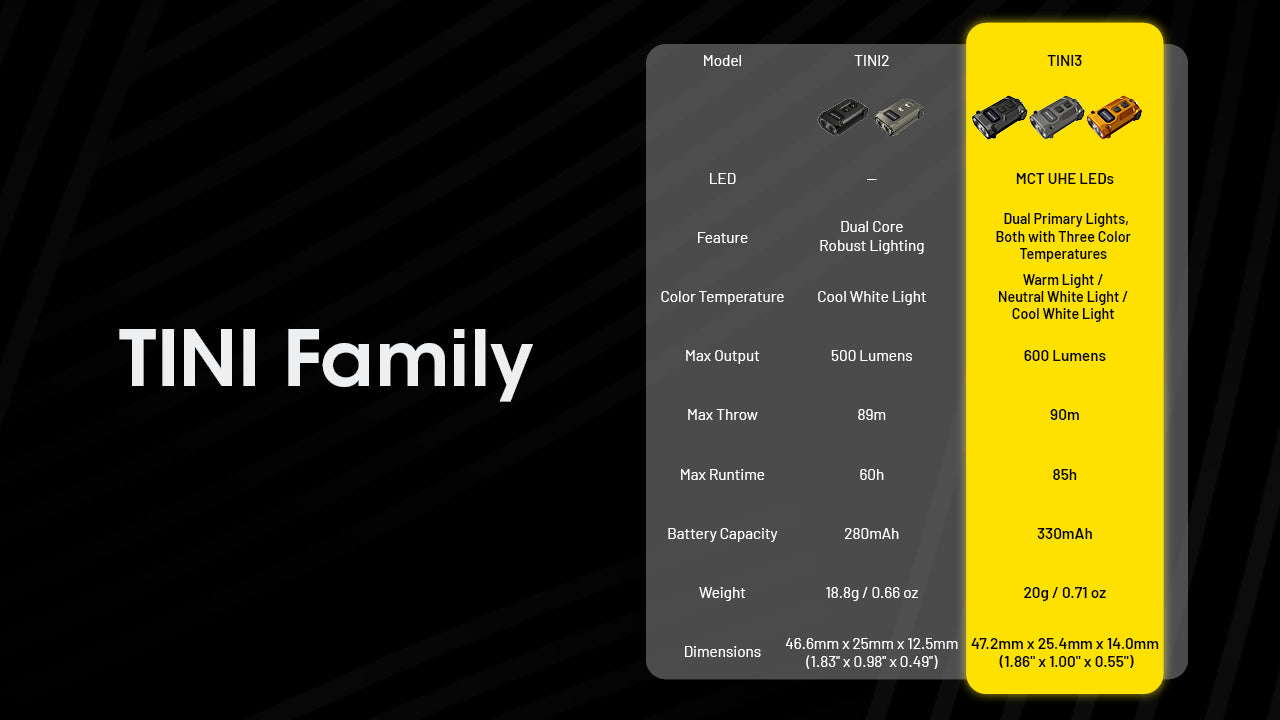Nitecore TINI 3 600 Lumens 3 Color Temperatures Keychain Flashlight - OLED Display