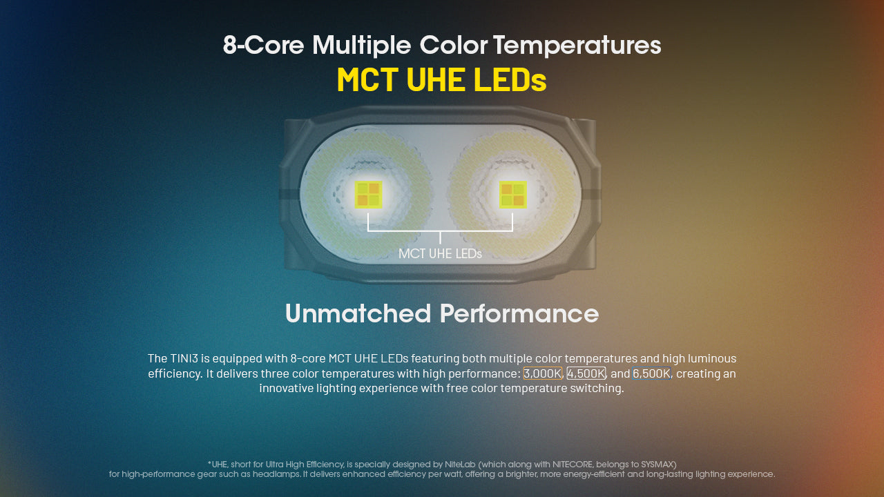 Nitecore TINI 3 600 Lumens 3 Color Temperatures Keychain Flashlight - OLED Display