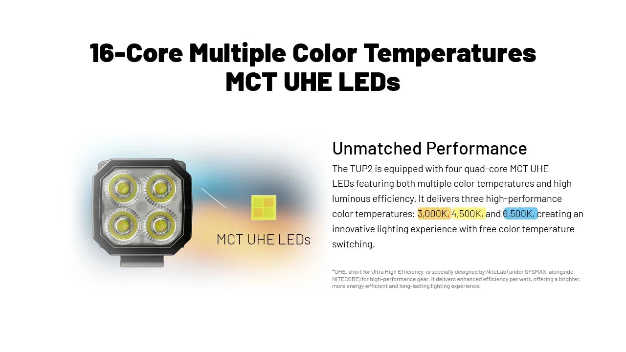Nitecore TUP2 1200 Lumens  OLED Display - 3 Color Temperatures Keychain Flashlight